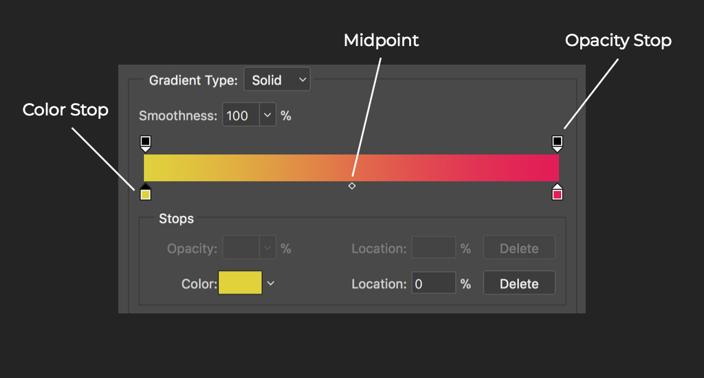 Где находится gradient editor в фотошопе