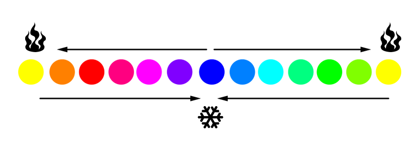 5-problems-with-color-theory-1-9.png