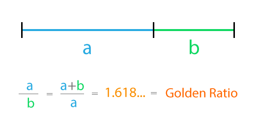 golden-ratio-formula-for-designers.png