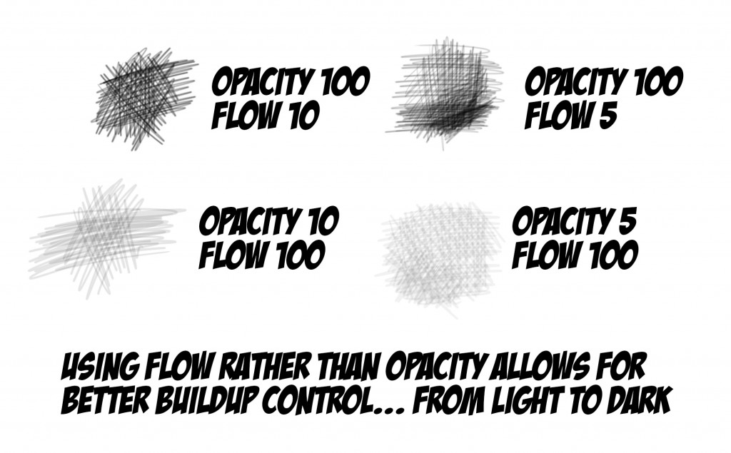 Flow2-1024x635.